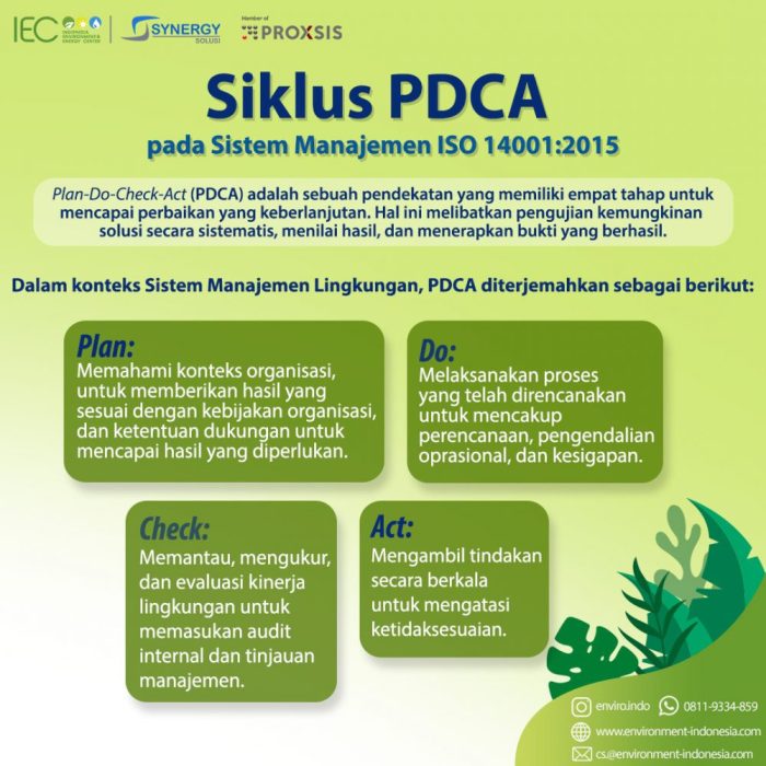 pdca aja kompasiana versi nulis rileks