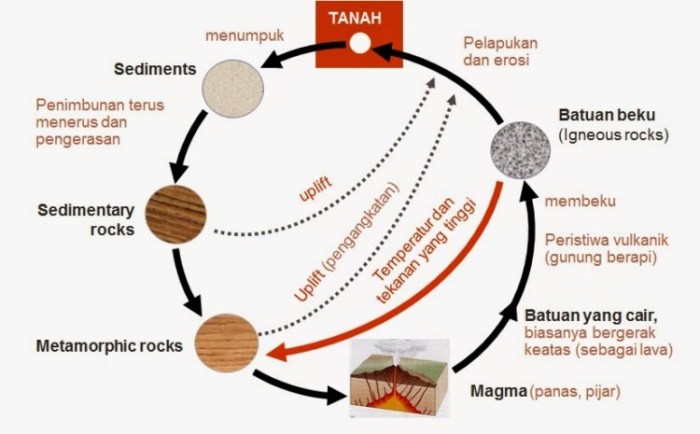 jelaskan unsur unsur pencemaran air terbaru