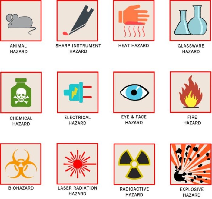 gambar larangan di laboratorium terbaru