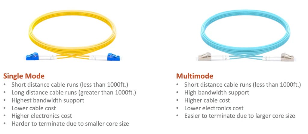 kabel perbedaan optic penjelasan beserta aplikasinya