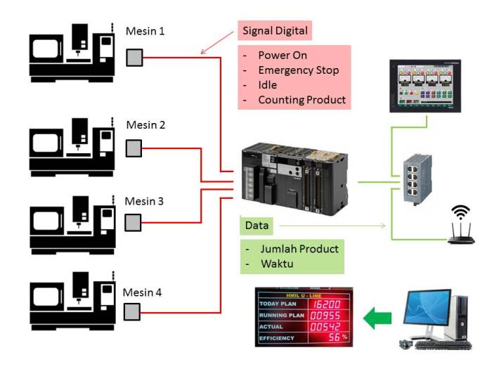 sistem kontrol dan monitoring terbaru