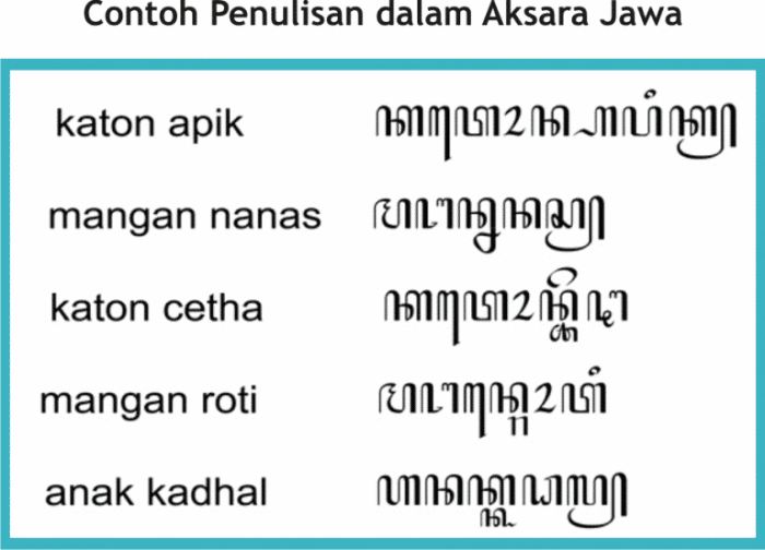 aksara tulisan pasangan penulisan dalam sandangan huruf membaca swara menulis soal kata sistem sunda lan sandhangan angka penggunaan layang rekan