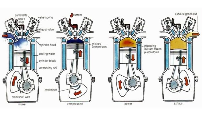 sistem pembakaran mesin diesel