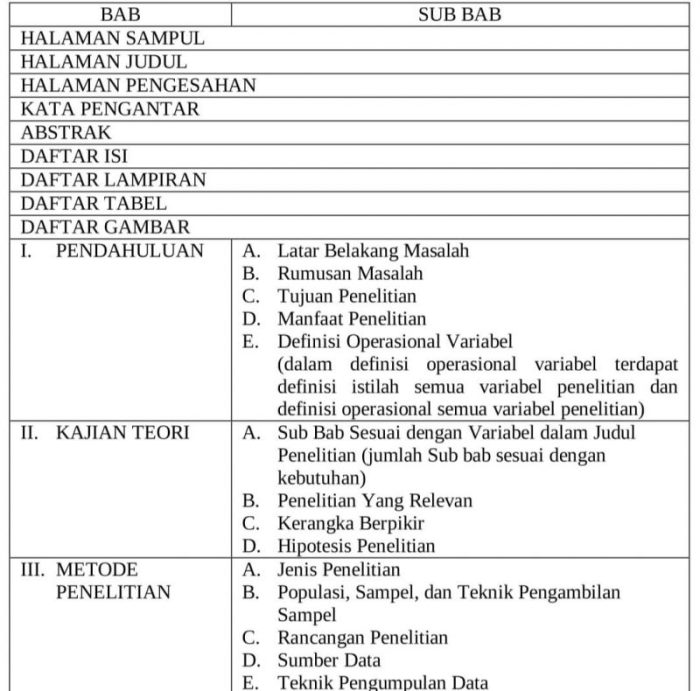 sistematika karya tulis ilmiah