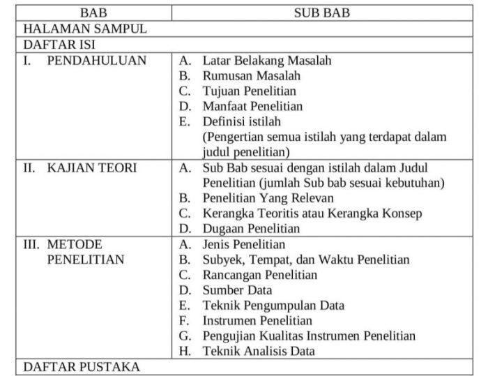 metode penelitian dalam karya ilmiah terbaru