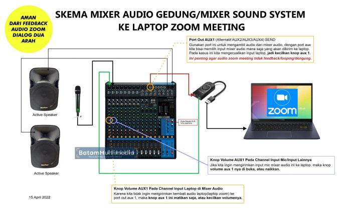 cara mixer adonan yang benar terbaru