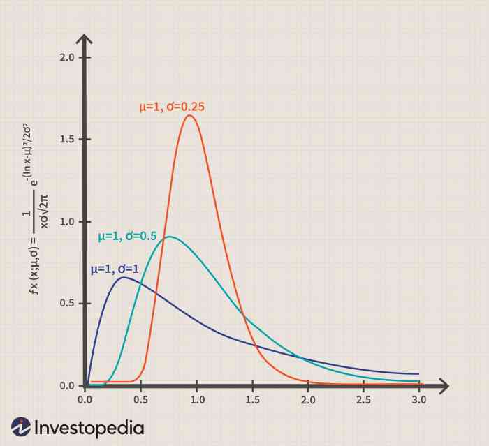 contoh distribution of time terbaru