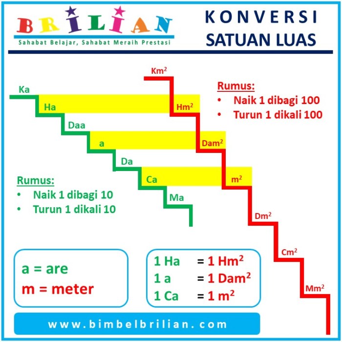 konversi hektar ke meter