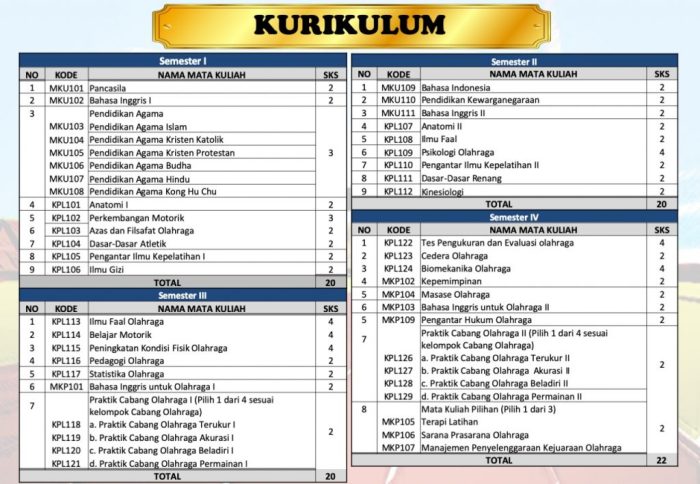 struktur kurikulum 2013 sd terbaru