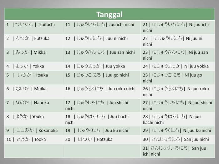 baik dalam bahasa jepang terbaru