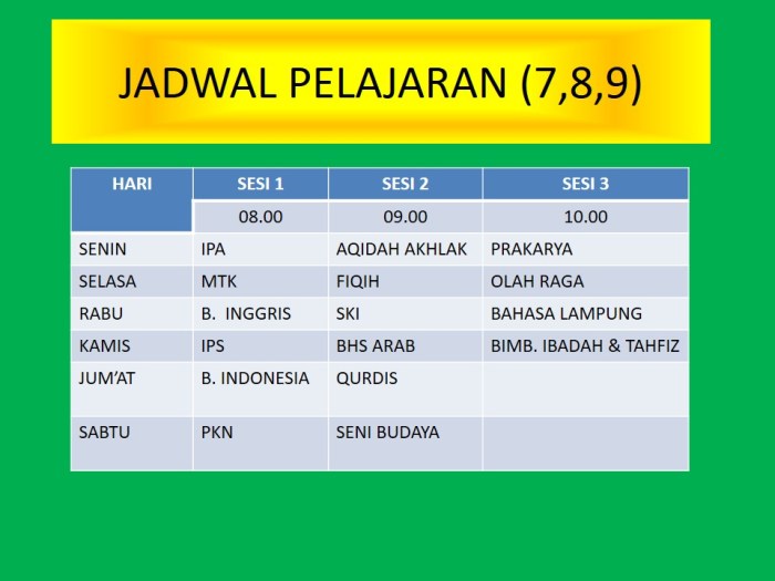 mata pelajaran smp negeri terbaru