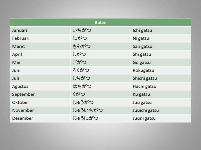 jepang bahasa jumlah penyebutan menyatakan maka bagaimana misalnya nin seterusnya menjadi lalu ichi juu