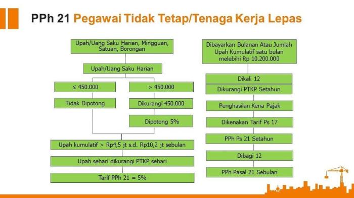 beda pegawai dan karyawan