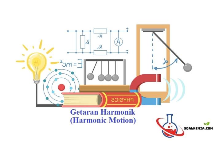 contoh soal getaran harmonik terbaru