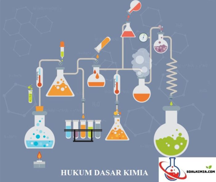 hukum dasar kimia dan stoikiometri