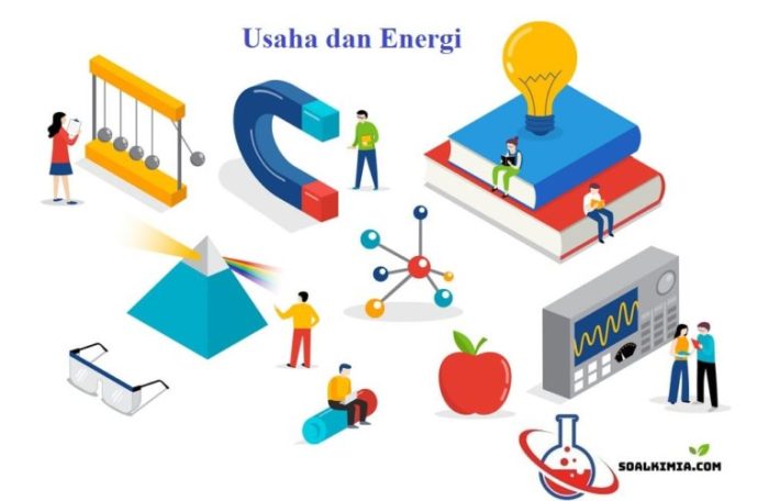 contoh soal usaha dan energi