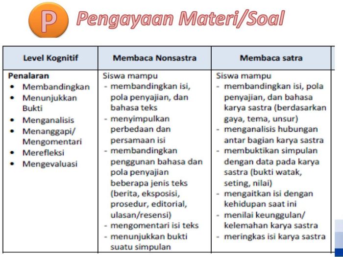 contoh soal meringkas isi karya sastra terbaru