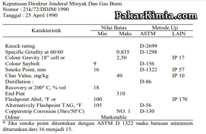 massa jenis minyak tanah