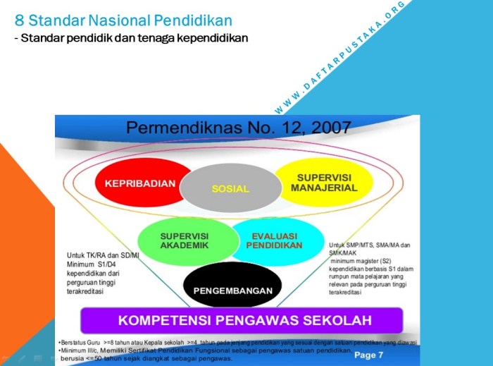 pendidik tenaga kependidikan daftar