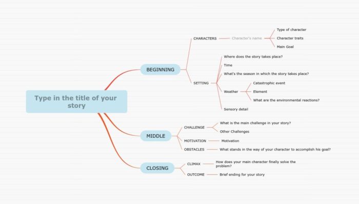 mind mapping narrative text terbaru