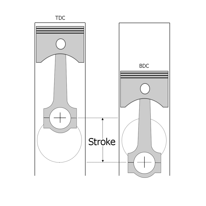 long stroke engine adalah terbaru