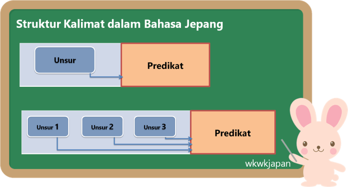 kalimat dalam bahasa jepang terbaru