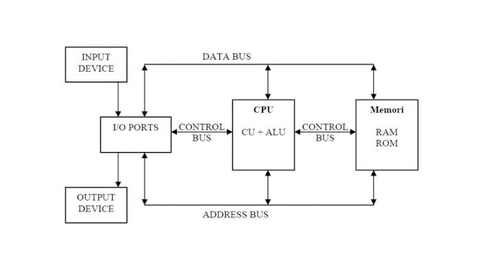 gambar blok diagram komputer terbaru