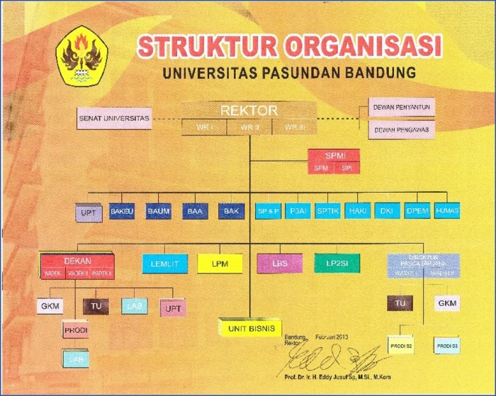 struktur organisasi ipnu ippnu