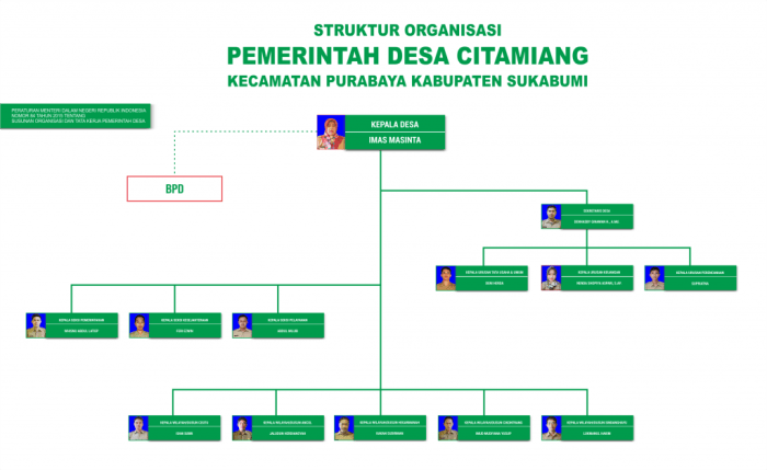 contoh lembaga adat desa terbaru