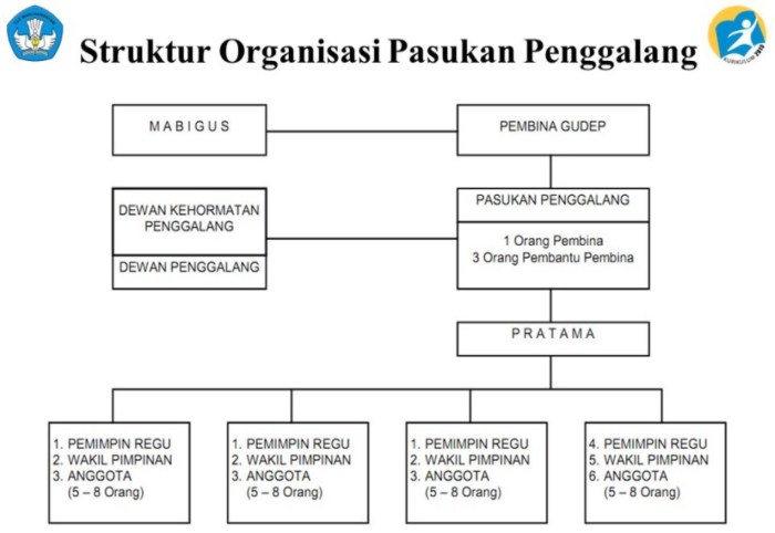 soal pramuka penggalang sd