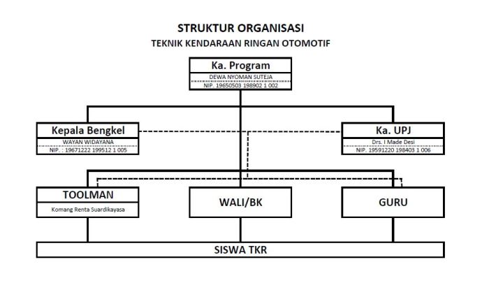 struktur organisasi bengkel motor terbaru