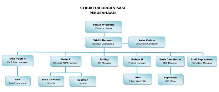 singkatan ho di perusahaan terbaru