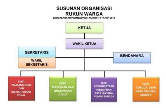 tugas ketua dalam organisasi terbaru