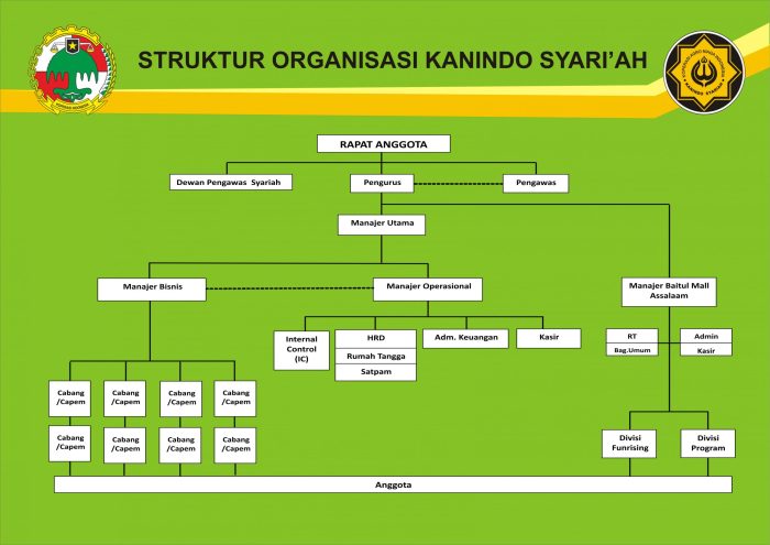 Struktur organisasi paskibra dan tugasnya