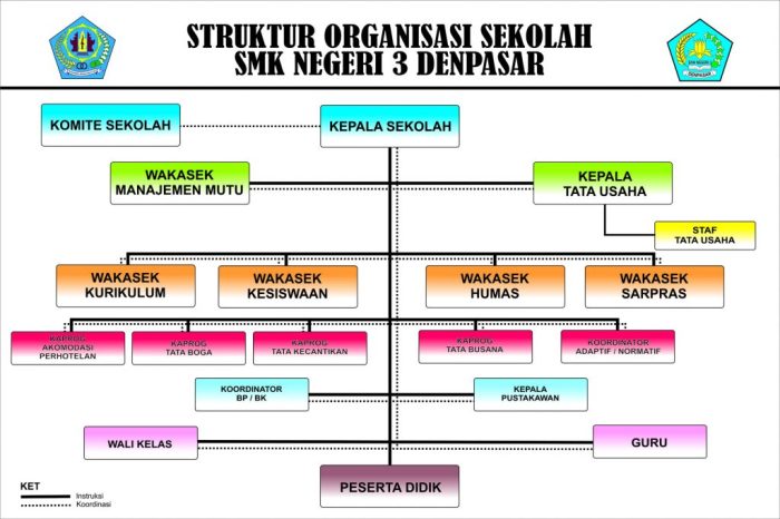 struktur organisasi di sekolah terbaru