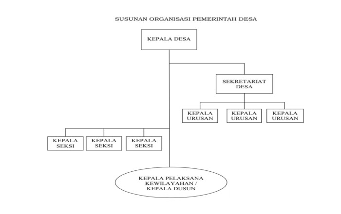 apakah ekskul termasuk organisasi terbaru