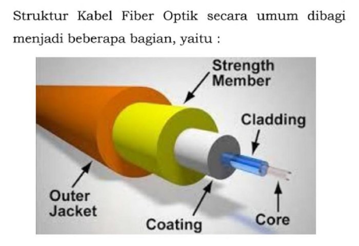 Kabel yang memiliki inti serat kaca adalah