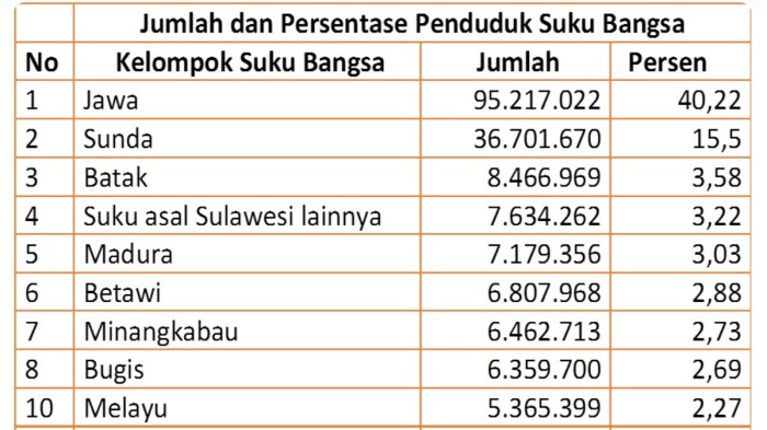 jumlah siswa terbanyak ada di kelas terbaru