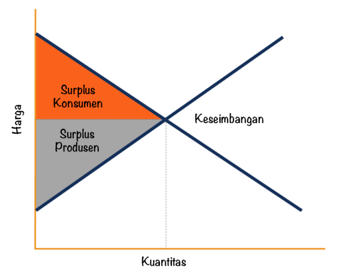 Penghubung produsen dengan konsumen adalah