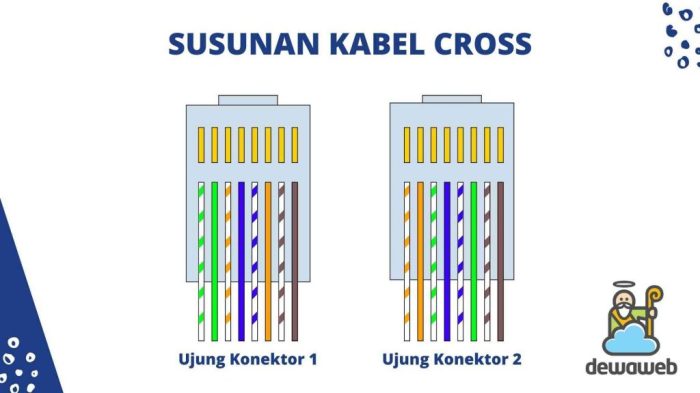 kabel cross dan straight pengertian terbaru