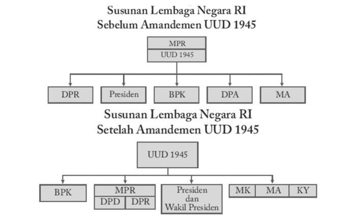 tugas lembaga administrasi negara