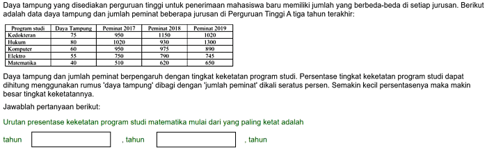 cara menghitung daya tampung mahasiswa