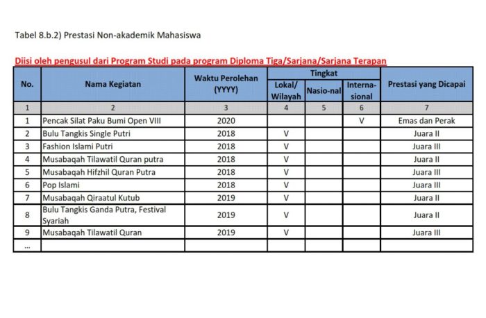 contoh kegiatan akademik dan non akademik