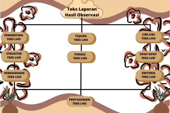 mind mapping laporan hasil observasi terbaru