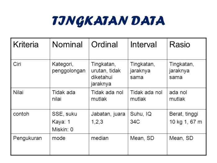 nominal ordinal interval rasio terbaru