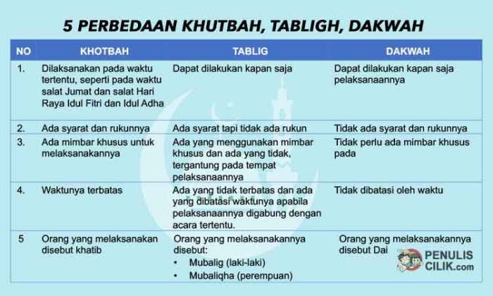 perbedaan dakwah dan ceramah