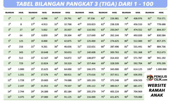 pangkat nilai sama brainly