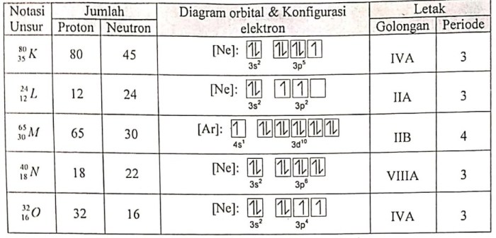 notasi angka penting