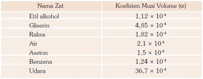 tabel koefisien muai panjang