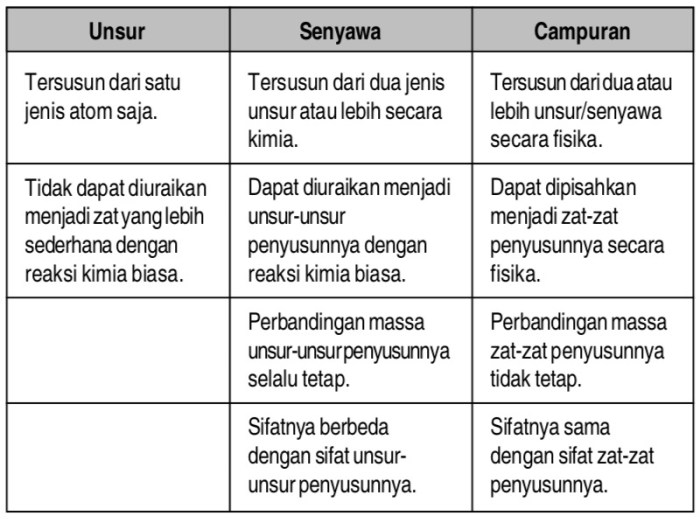 unsur materi dalam diskusi terbaru